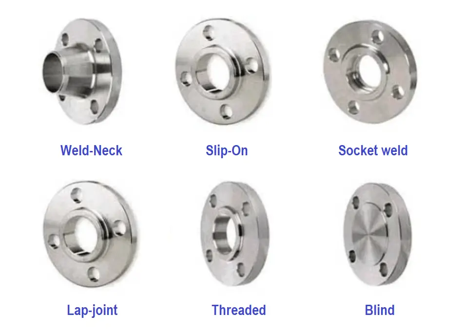 SS Flange Types