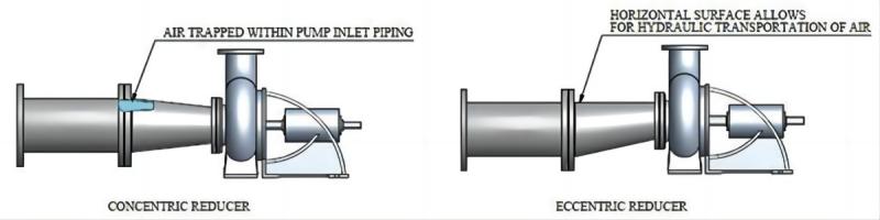 Applications of Concentric Reducer and Eccentric Reducer